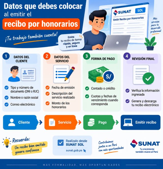 Datos que debes colocar al emitir el recibo