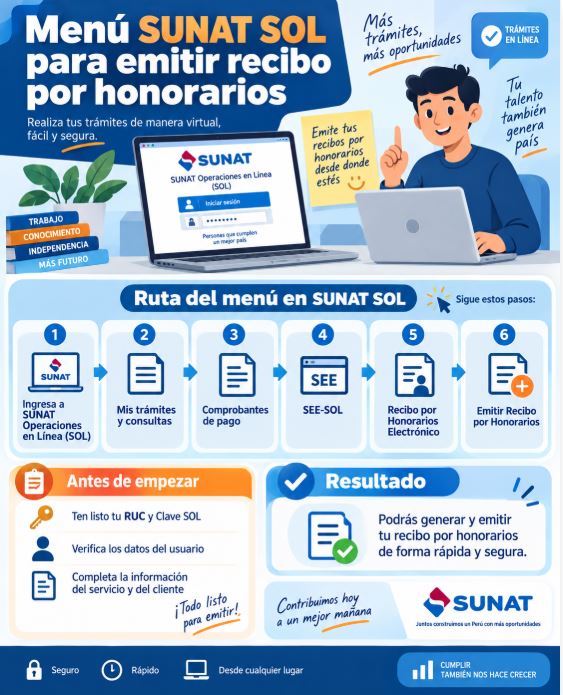 Menú SUNAT SOL para emitir recibo por honorarios