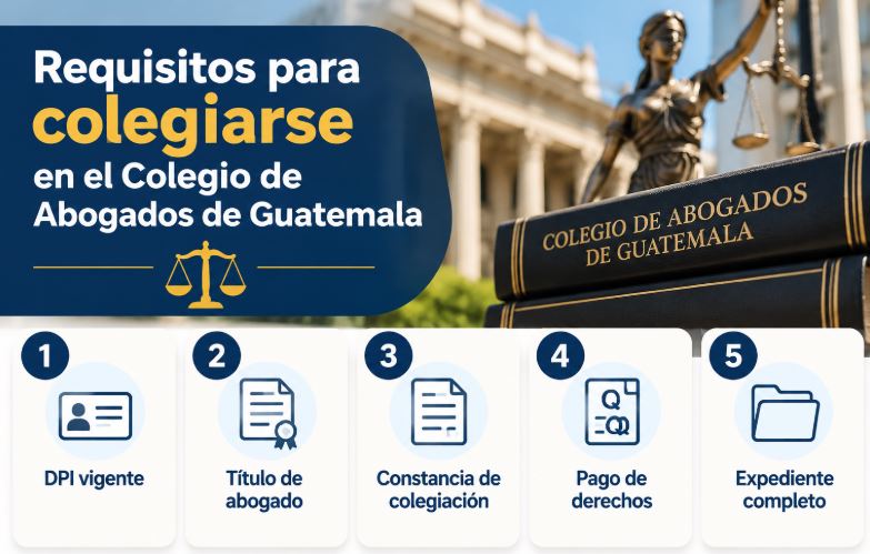 Requisitos para colegiarse en el Colegio de Abogados y Notarios de Guatemala 2026