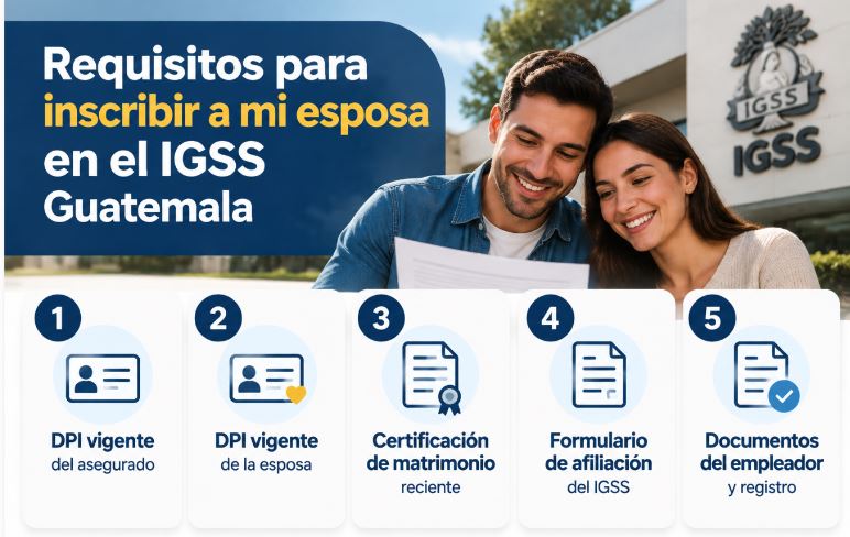 Requisitos para inscribir a mi esposa en el IGSS Guatemala 2026