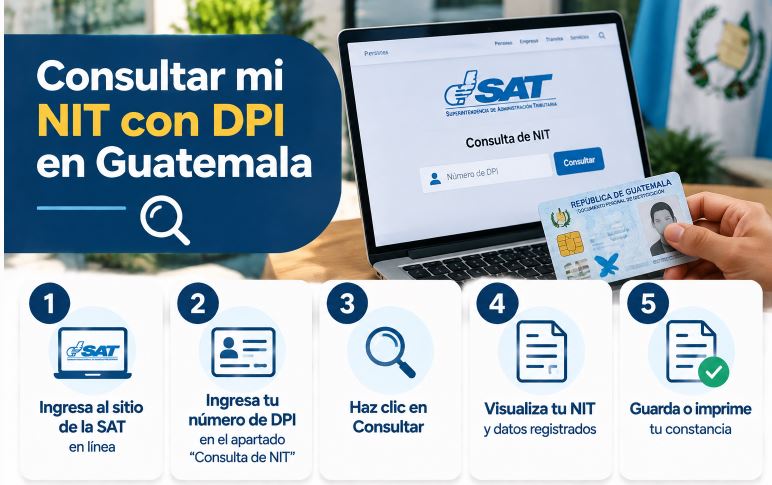 Consultar mi NIT con DPI en Guatemala 2026