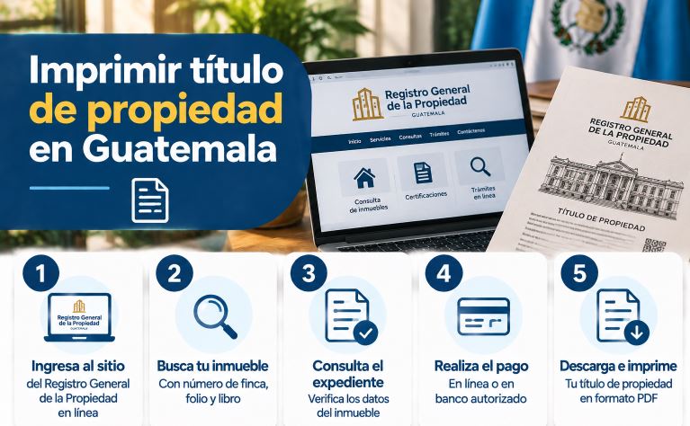 Imprimir título de propiedad en Guatemala 2026
