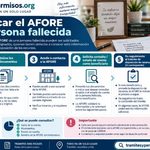 Cómo checar el Afore de una persona fallecida 2026: requisitos y trámite para consultar sus recursos