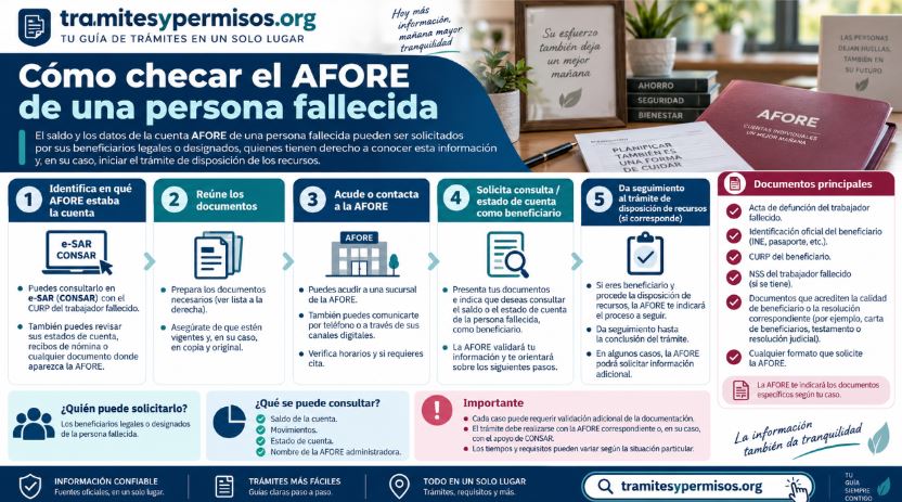 Cómo checar el Afore de una persona fallecida 2026