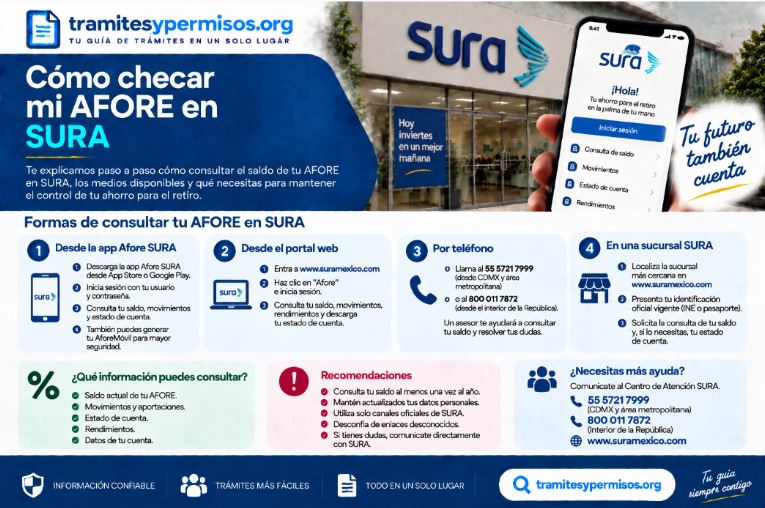 Cómo checar mi Afore SURA 2026