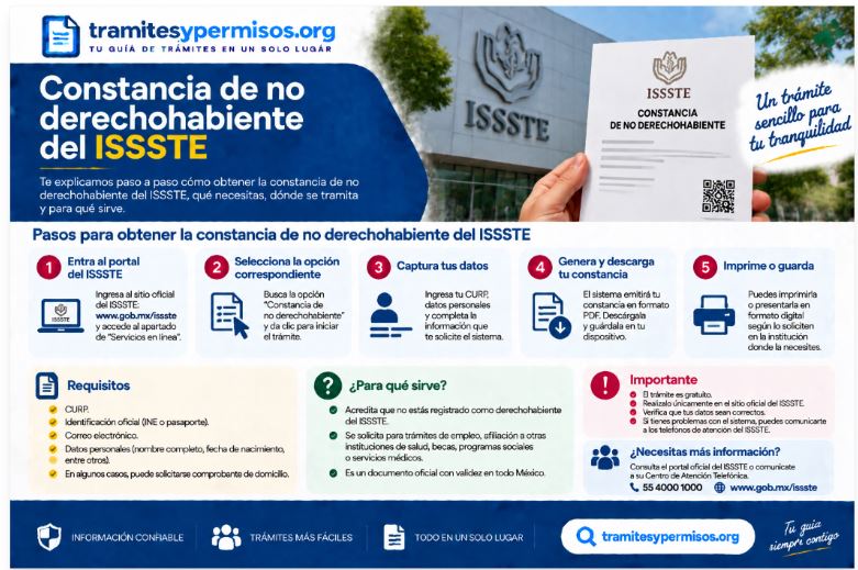 Constancia de no derechohabiente del ISSSTE 2026
