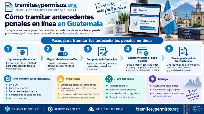 Cómo tramitar antecedentes penales en línea en Guatemala 2026