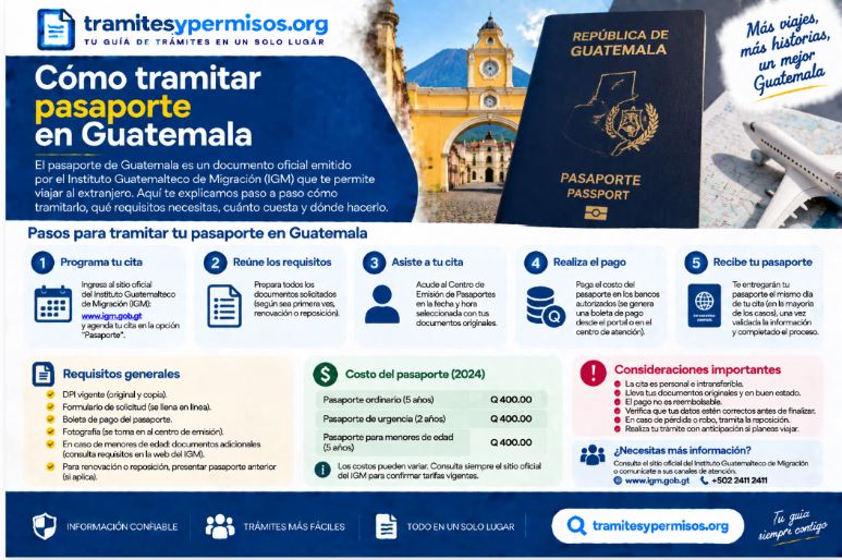 Cómo tramitar pasaporte en Guatemala 2026