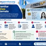 Cómo tramitar DPI en línea en Guatemala 2026: requisitos y pasos para solicitarlo