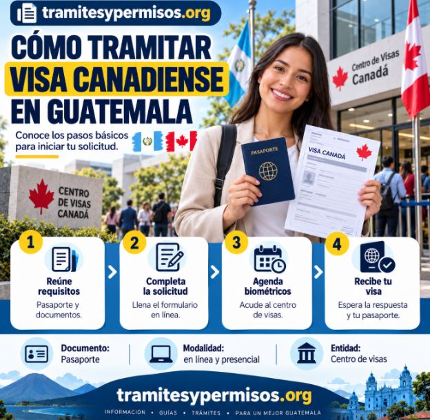 Cómo tramitar visa canadiense en Guatemala 2026