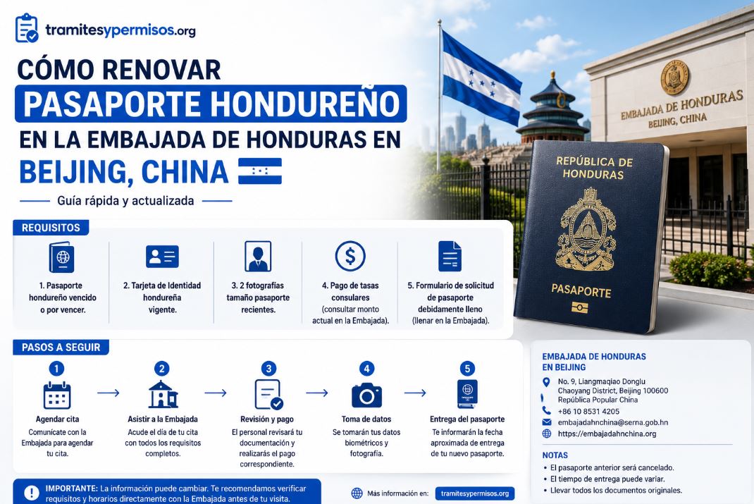 Cómo renovar pasaporte hondureño en la Embajada de Honduras en Beijing 2026